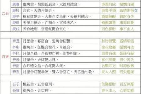 玲珑名字的含义  八字神煞论疾病