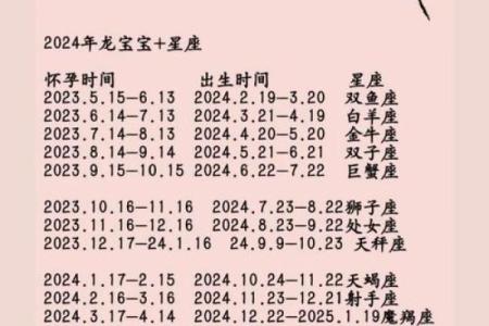 阳历5.22是什么星座 农历5.22是什么星座