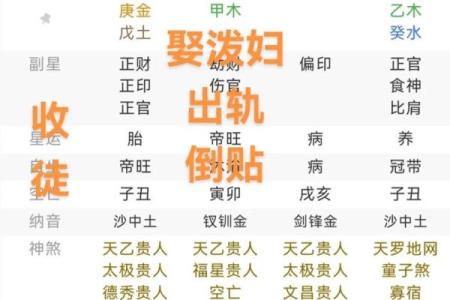 八字月柱正官坐正印