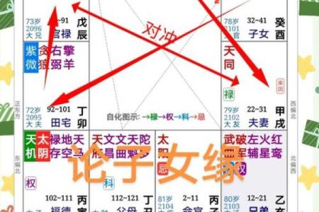 紫微斗数诸星落诸宫之：破军星迁移宫详解