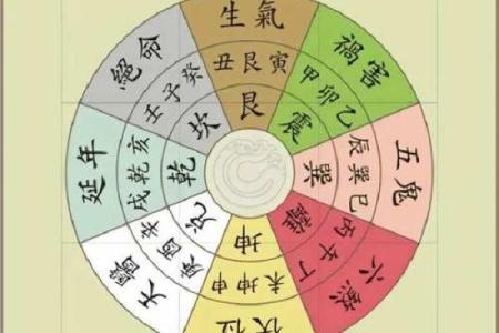 易卦方位断吉凶断事