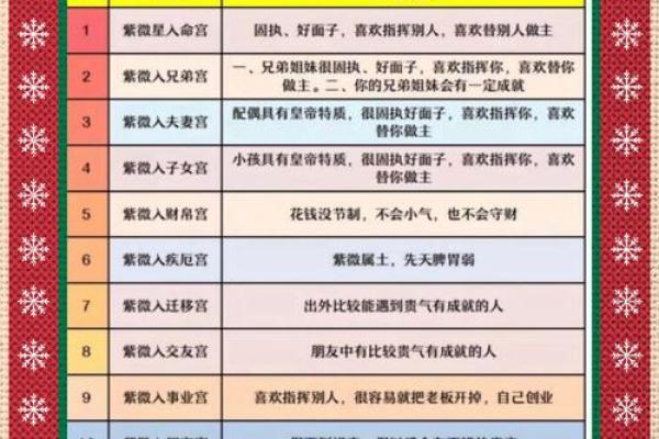 紫薇斗数大运和八字不一样