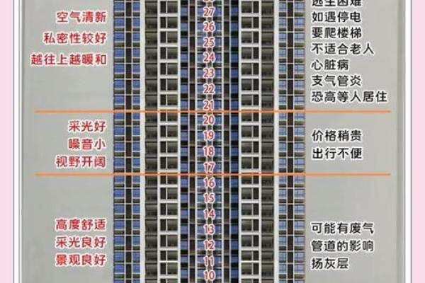 房子总共住几层更好风水