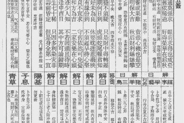 吕祖灵签77签解签