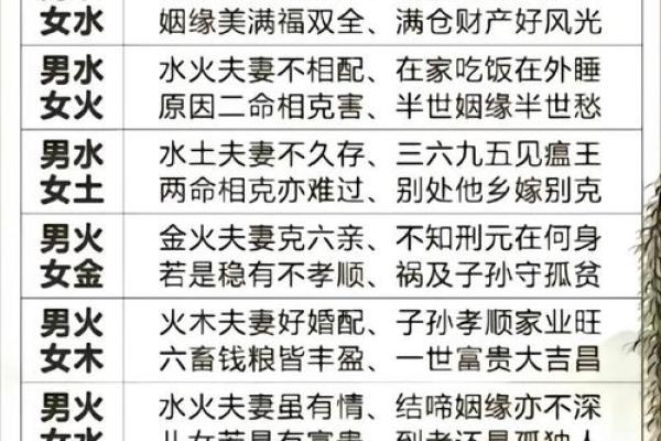 八字姓名测试打分