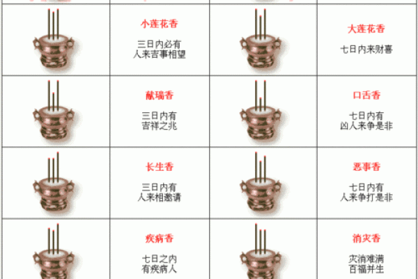 抽签算卦抽周公灵签可以吗