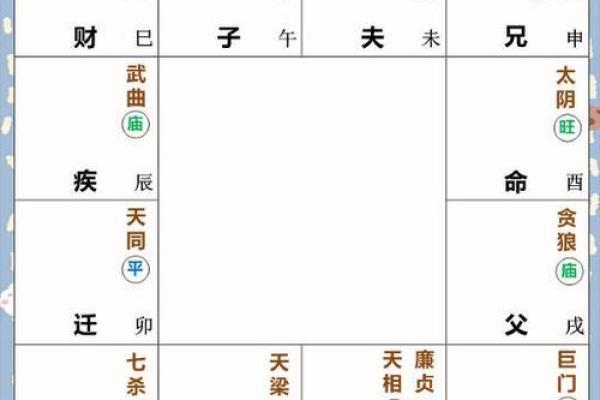 年太阴星所在方位