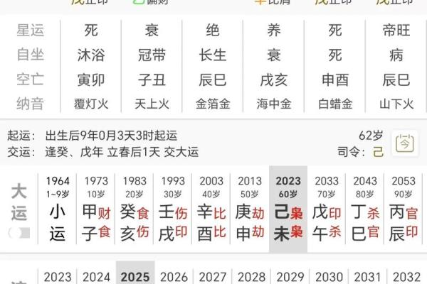 八字断四柱吉凶