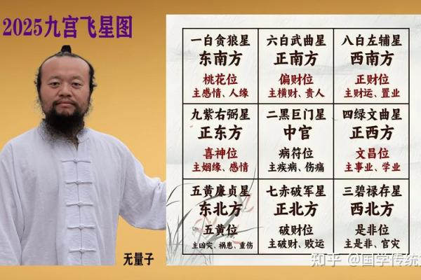 姻缘风水玄机
