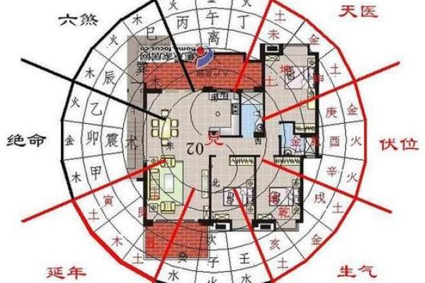 坐西向东住宅吉凶方位图