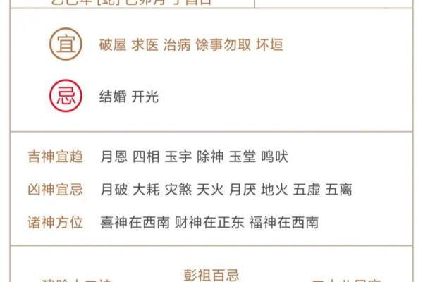 想在下个月开业的朋友 参考一下这份老黄历开业