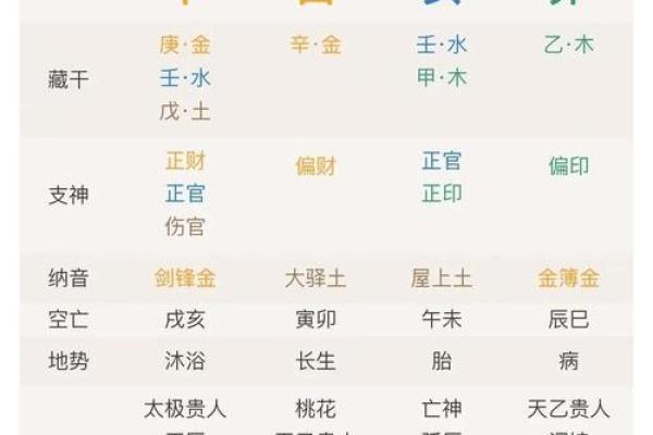 年柱看八字
