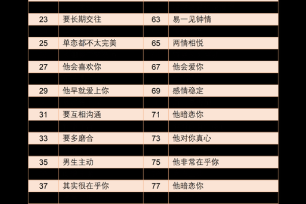 姓名笔画配对怎么弄好看 姓名笔画搭配表？