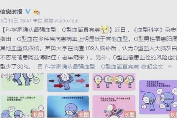 血型与健康有什么关系