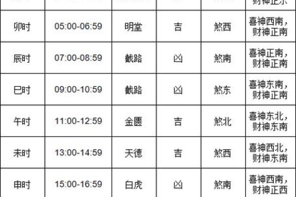 教你如何选近期装修房子的黄道吉日