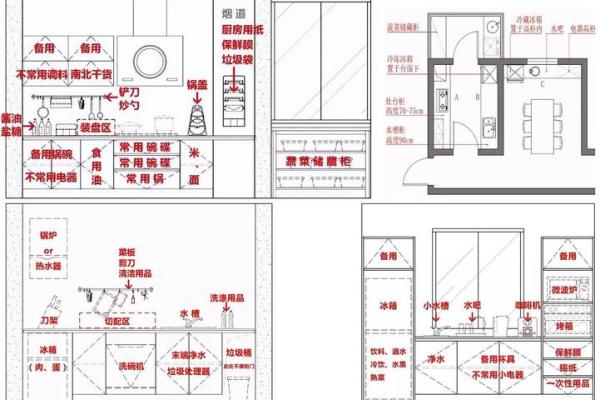从风水上看开放式的厨房好不好