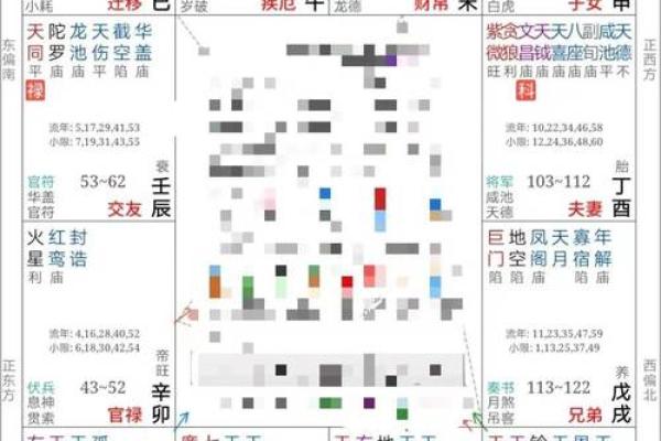 紫微斗数怎么排盘