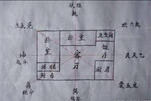 买房子什么朝向风水更好