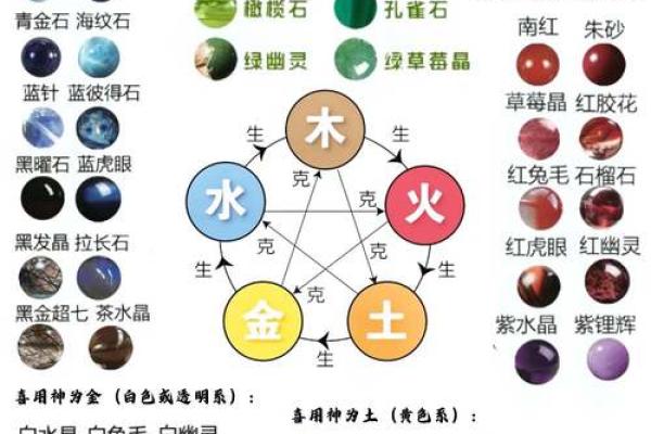 八字用木火