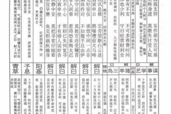 观音灵签58签找工作