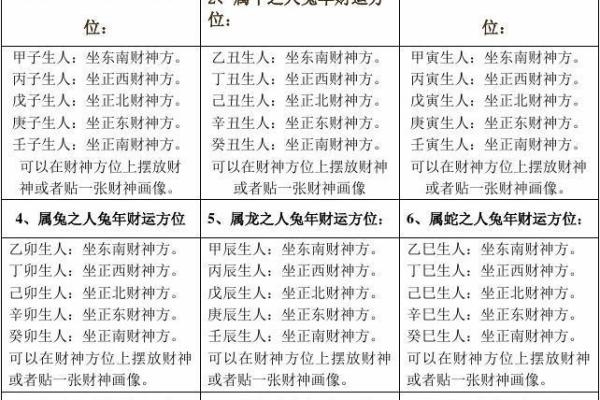 十二生肖的财位方位 十二属相财位表