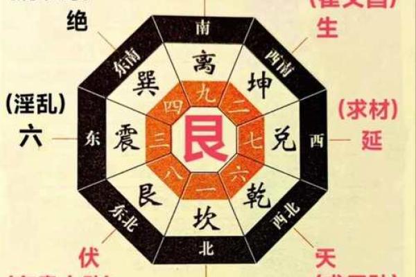 八宅吉凶方位五行