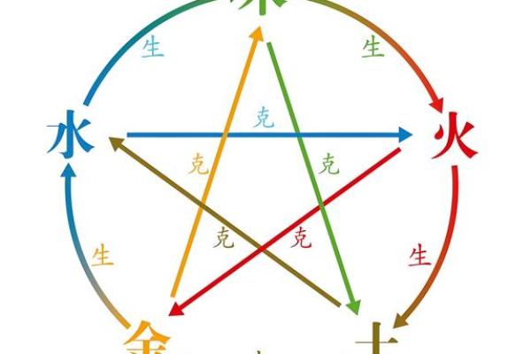 生命灵数配对看双方相爱吗