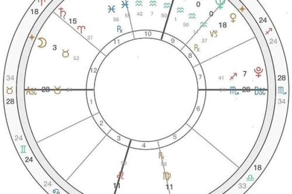 根据日月星座上升的特点，解析你的成长模式