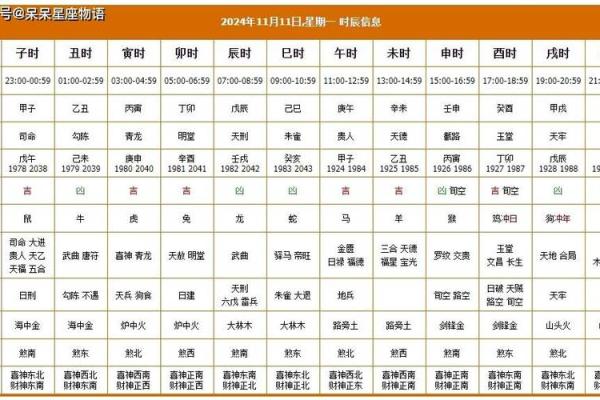 2024年公历11月份建房开工吉日查询