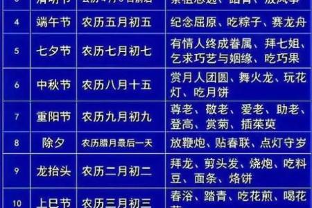 11个传统节日及习俗你知道几个