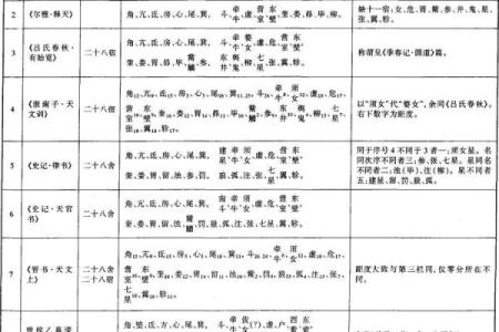 二十八星宿查询表配对