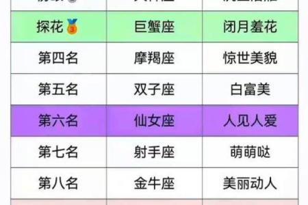 十二星座颜值排名 十二星座心机排行榜