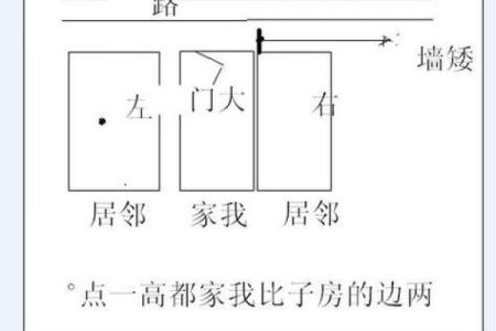 盖房子请风水算什么