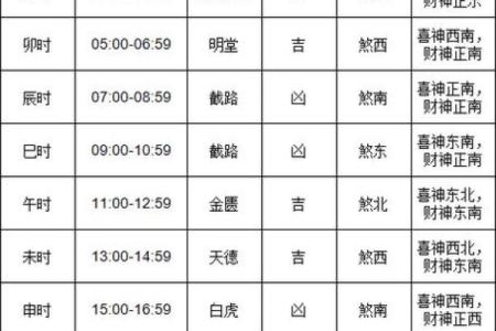教你如何选近期装修房子的黄道吉日