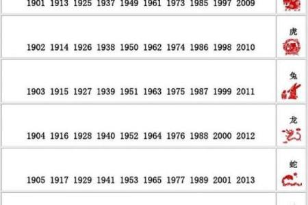 1971年属什么生肖配对 1971年属什么生肖配对最好