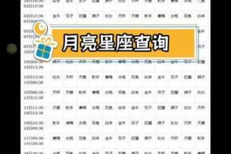 月亮星座和上升星座 月亮星座和上升星座查询