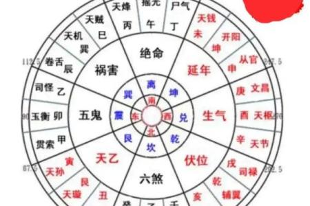 买房子什么朝向风水更好