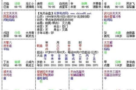 紫微斗数如何看发财命格,分析发财命格的方法