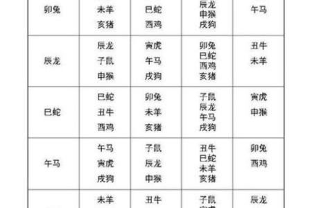 十二生肖的配对 哪些星座的配对最好