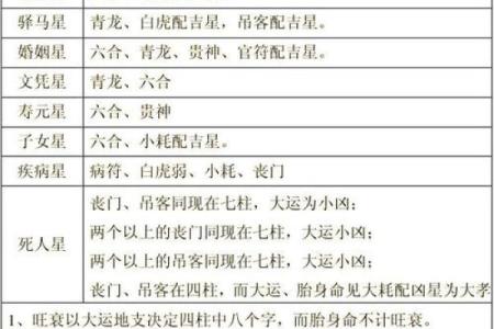 能当官的八字