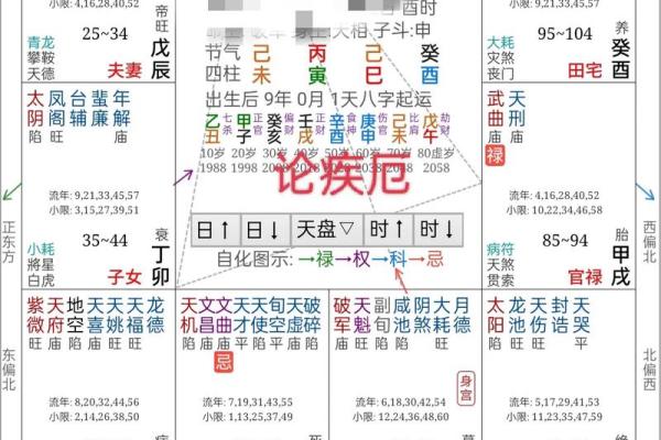 天相和紫薇在疾厄宫