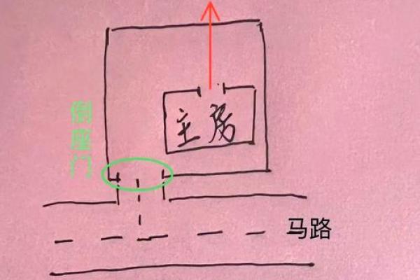 房子改大门方位好吗吗，改大门就改朝向吗？