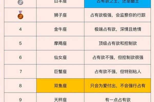 占有欲极强的星座男，爱你恨不能随身携带