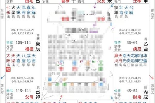 紫薇斗数地截