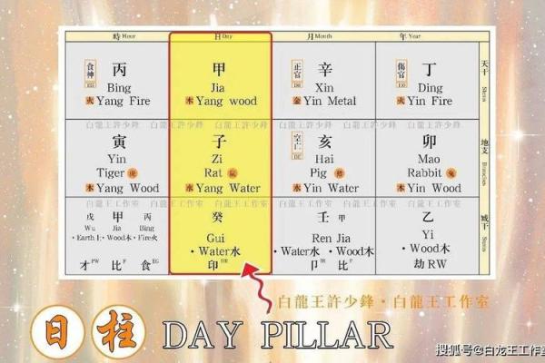 两人八字命格怎么算的