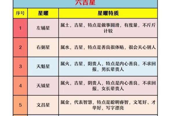 紫薇星盘上面的数字是什么意思
