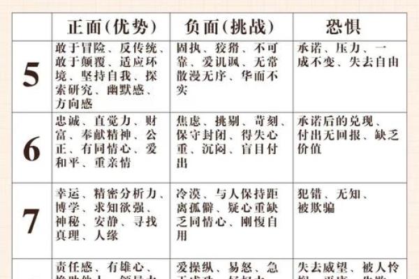 正印：八字命理中的智慧密码
