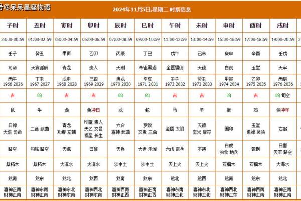 2024年一月开市吉日查询