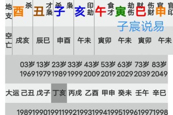 汴梁命理-命理解析：夫妻八字不合会怎样？