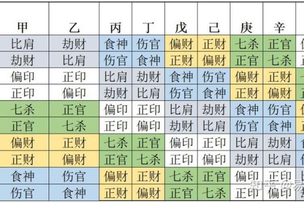 八字相生表